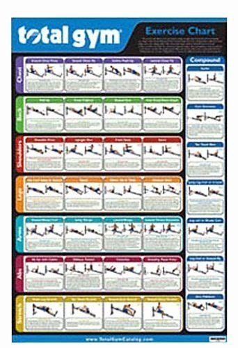 Work Out Chart New Exercise Chart Features 35 Total Gym Exercises