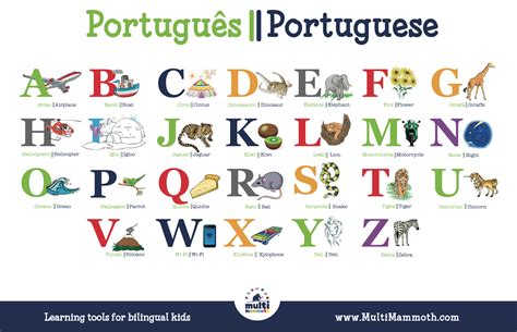 Portugueseenglish Alphabet Placemat Multimammoth