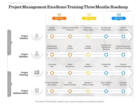 Project Management Excellence Training Three Months Roadmap