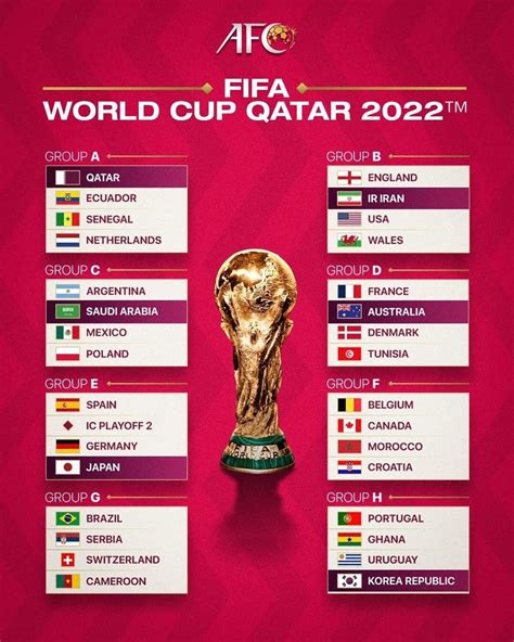 World Cup 2022 Diễn Ra ở đâu Khi Nào Tốp 10 Dẫn Đầu Bảng Xếp Hạng
