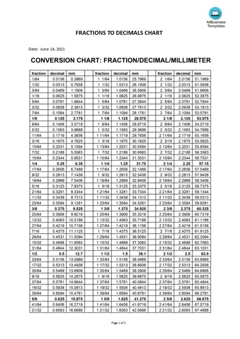 Fractions To Decimals Chart C5a