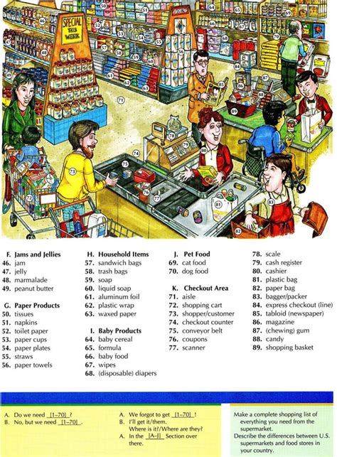 Grocery shopping can be a difficult task, even for the most organized person. Supermarket vocabulary with pictures English lesson