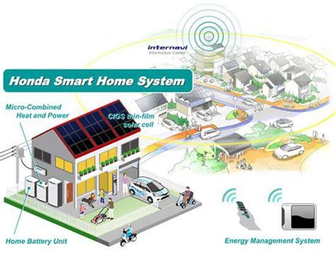 Smart Eco Homes From Honda Autonomous Energy Efficient City Of The