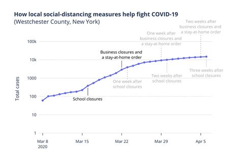 Stanford Crowdsourcing Collects County Level Social Distancing Data