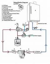 Images of Gas Boiler Baseboard Heat