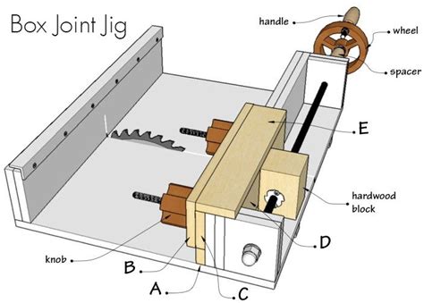 Box Joint Jig Plans Box Joint Jig Box Joints Woodworking