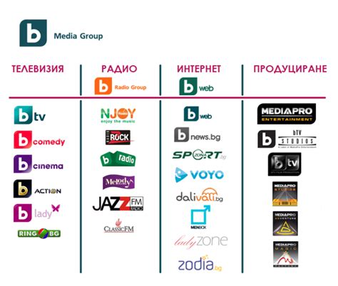 Finite Personification Budget Btv Nova Tv Bg Put Off Relationship Partition