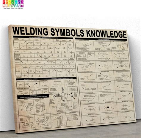 Welding Symbols Chart Knowledge Poster Welder Vintage Canvas Beawart