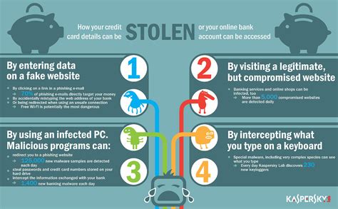 However, if your provider thinks that you have been grossly negligent or fraudulent then it's up to them to prove it. How criminals steal your credit card info