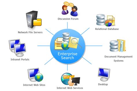 What Is Enterprise Search Programmingfree