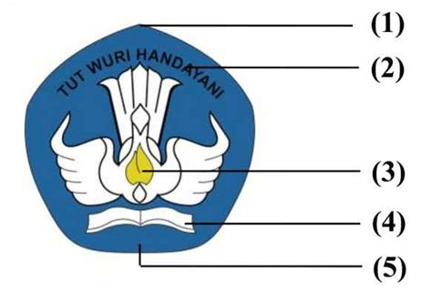 Sejarah Logo Kementerian Pendidikan Dan Kebudayaan Akoenk 97