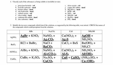 Solubility Rules Worksheets With Answers
