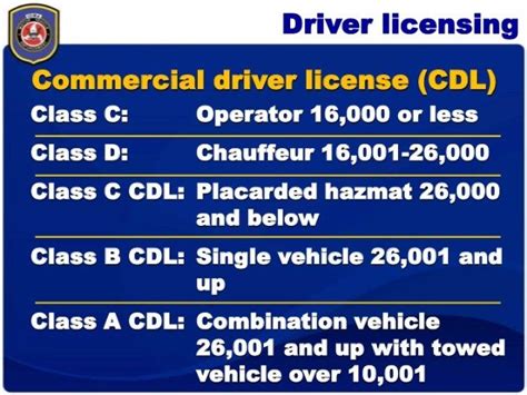 How To Get Class A Cdl License All You Need To Know