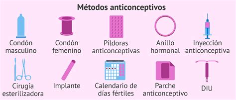 Métodos anticonceptivos tipos Métodos anticonceptivos Metodos
