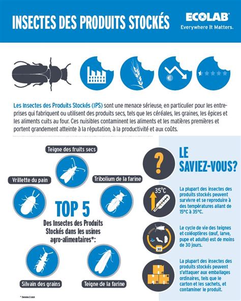 Ips Insectes Des Produits StockÉs Ecolab