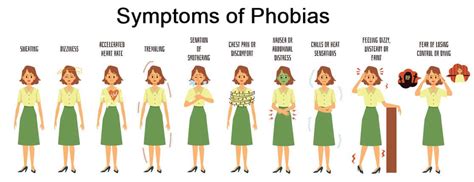 Common Symptoms Of Phobia Disorder