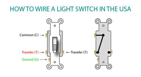 Two way light switch wiring. How to wire a light switchHow to wire a light switch ...