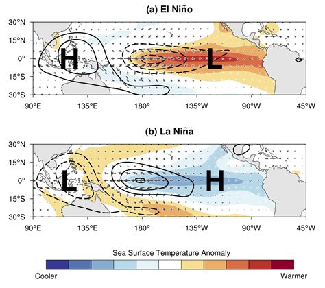 El Nino Means Warm Ocean Current In The Eastern Pacific La Nina Means