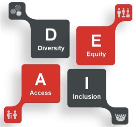 Diversity Equity Inclusion And Access Columbus Chamber Of Commerce