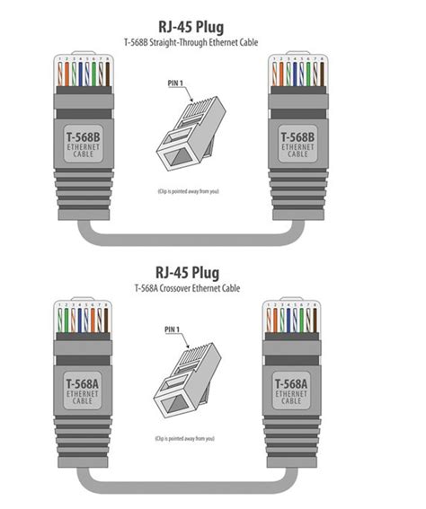 The us government, and many facilities uses scheme a. 568A Wiring Diagram : 568A And 568B wiring RJ45 standards | Computers ... : The wiring diagram ...