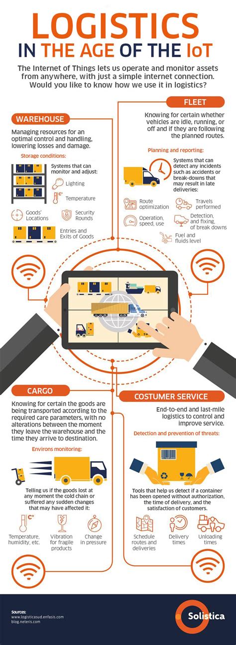 The Iot And Its Uses In Logistics Infographics