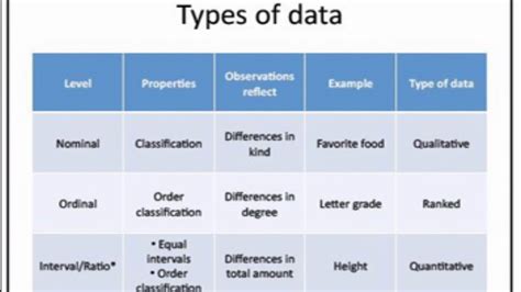 Binary data is used sampling in statistics, since it's not possible to get data from every person or device to do analysis on (data on everyone or everything is called, in. Levels of Measurement,Nominal,Ordinal,Ratio and Interval ...