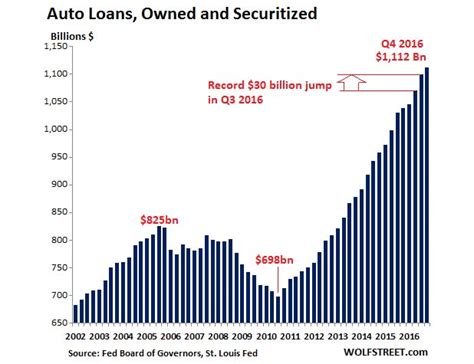 At its 4 march meeting, the monetary policy committee of bank negara malaysia (bnm) kept the overnight policy rate unchanged at its record low of 1.75%, marking the fourth consecutive hold. "Seriously Delinquent" Auto Loans Surge - MarketExpress