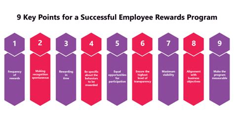 Key Points For A Successful Employee Rewards Program