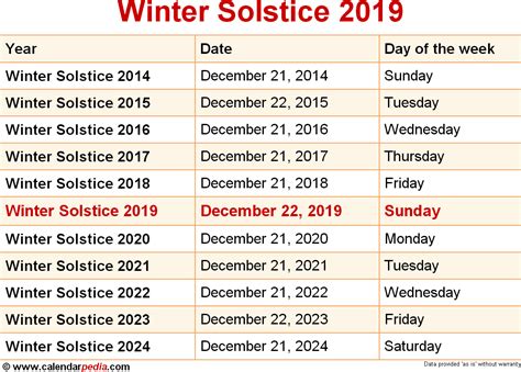When Is Winter Solstice 2019 And 2020 Dates Of Winter Solstice