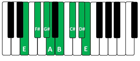 Data vermelha Perth Blackborough Whitney escala de re menor teclado Penetração entrada pior
