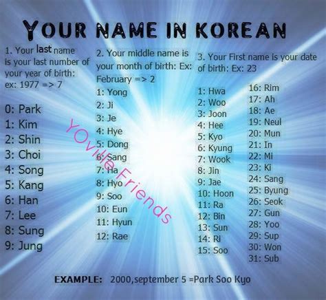 Your Name In Korean Lee Ji Hwa Korean Words Learning Korean Words