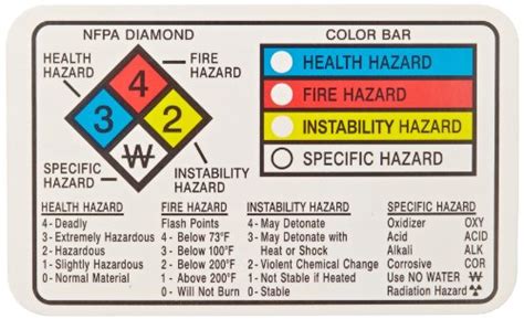 Yellow Diamond Hazard Label Labels Design Ideas