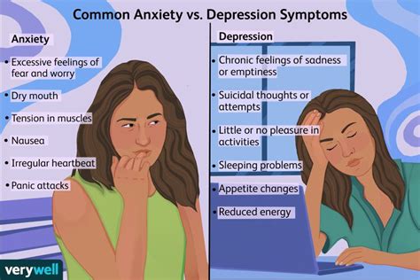 Depression And Anxiety Understanding Symptoms And Treatment