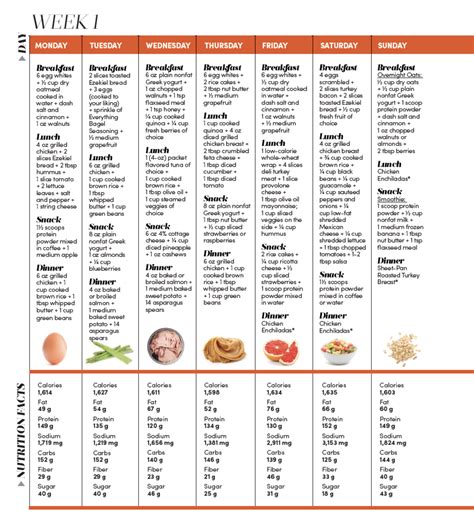 2 Week High Protein Meal Plan Protein Meal Plan High Protein Meal