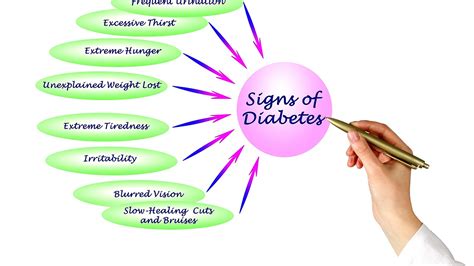 What Are The Side Effects Of Diabetes Effect Choices