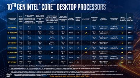 Intel 10th Gen Desktop Cpu New Generation Of Processors Revealed