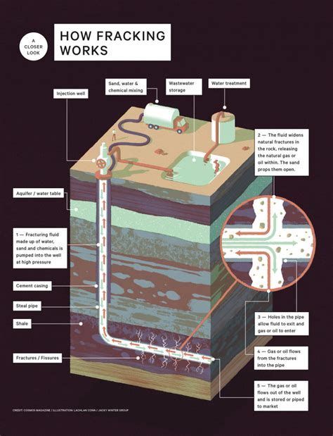A Brief History Of Hydraulic Fracturing Upstream Petroleum Management