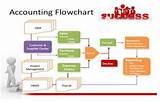 Accounting Software Flowchart Images