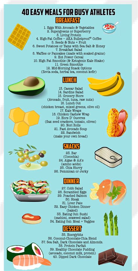 The 25 Best Athlete Meal Plan Ideas On Pinterest Vegan Athlete Diet