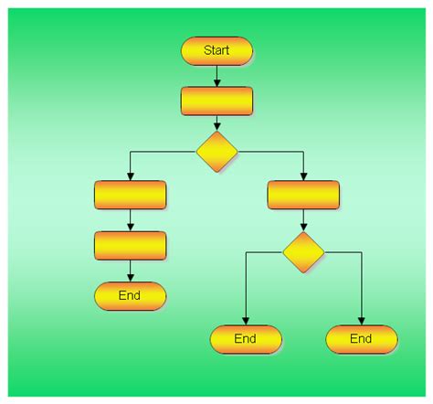 Flowchart Symbols Start And End Flow Chart Images And Photos Finder