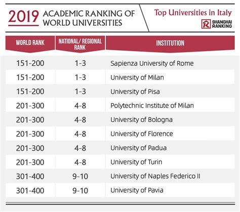Top Universities In Italy World Ranking Infolearners
