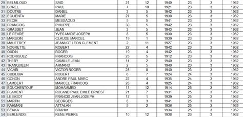 Liste Des Soldats Français Morts En Algérie - O A S contre le 19 mars 1962