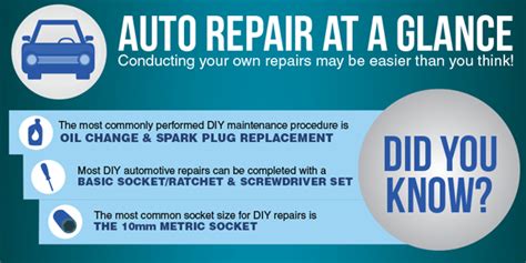 Diy Auto Repair At A Glance Car Repair Diy Auto Repair Repair