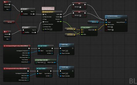 Improving UE4 Blueprint Usability With Custom Nodes Engines And