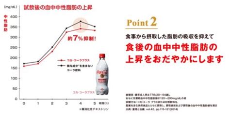 sugar free coca cola plus zero carb calories dietary fiber drink japan 470ml ebay