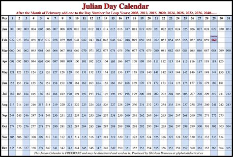 Printable Julian Calendar Customize And Print
