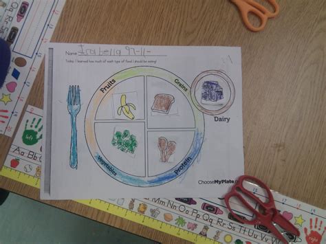 How to build a healthy plate. KinderTastic: Healthy Eating!