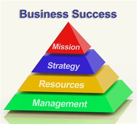 Business Success Pyramid Showing Mission Strategy Resources And