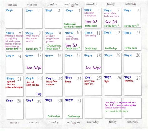 Continued From Cycle Calender Above