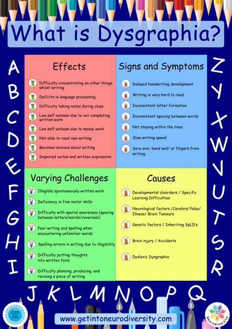 What Is Dysgraphia Poster A2 Get Into Neurodiversity